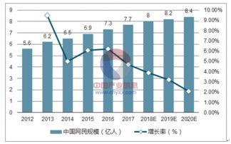 互联网营销与销售的发展趋势解析