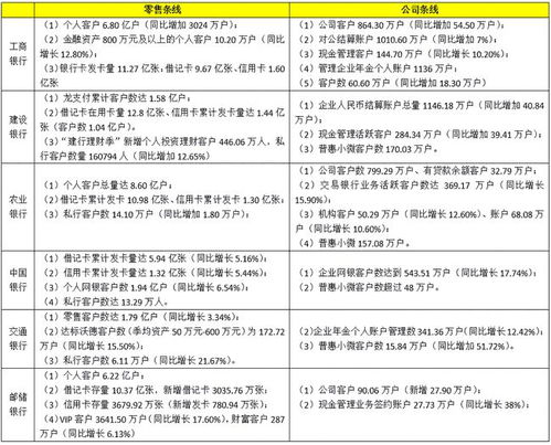 六大行日赚31亿 金融巨头的盈利能力与互联网销售模式的新探索